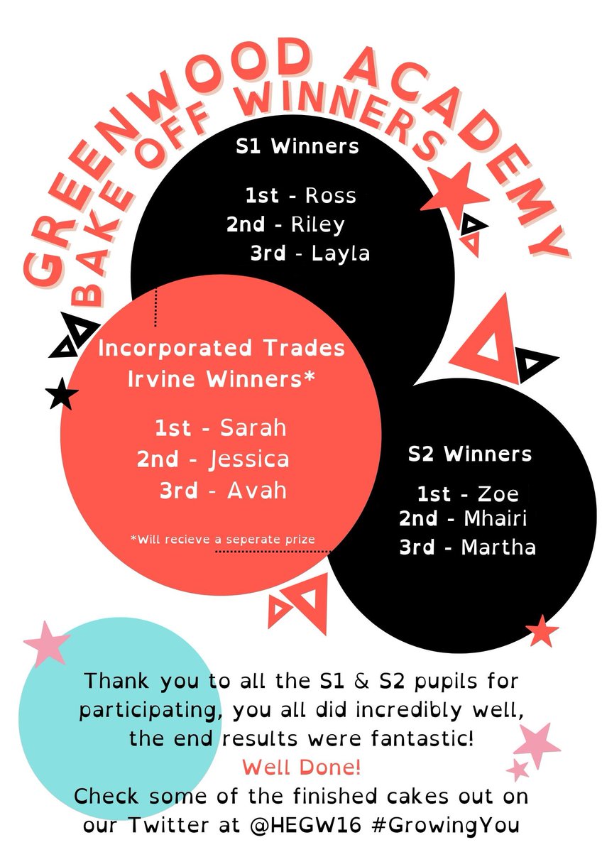 HEGW16's tweet photo. Congratulations to all the S1 &amp; S2's winners throughout our department, you have done us so proud! 🏆

The posters below are on display on our "What's happening in HE" notice board as we think your all just superstars! ⭐⭐

@Greenwood_Acad #GrowingYou https://t.co/8mHmksiqMp