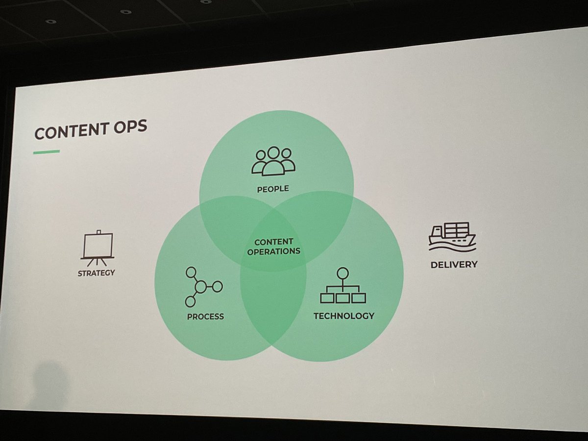 sabrodriguez1's tweet image. Companies are increasingly dedicating resource to leading on #ContentOps as well as #ContentStrategy to empower content creation at scale #GettingContentRight @26digital