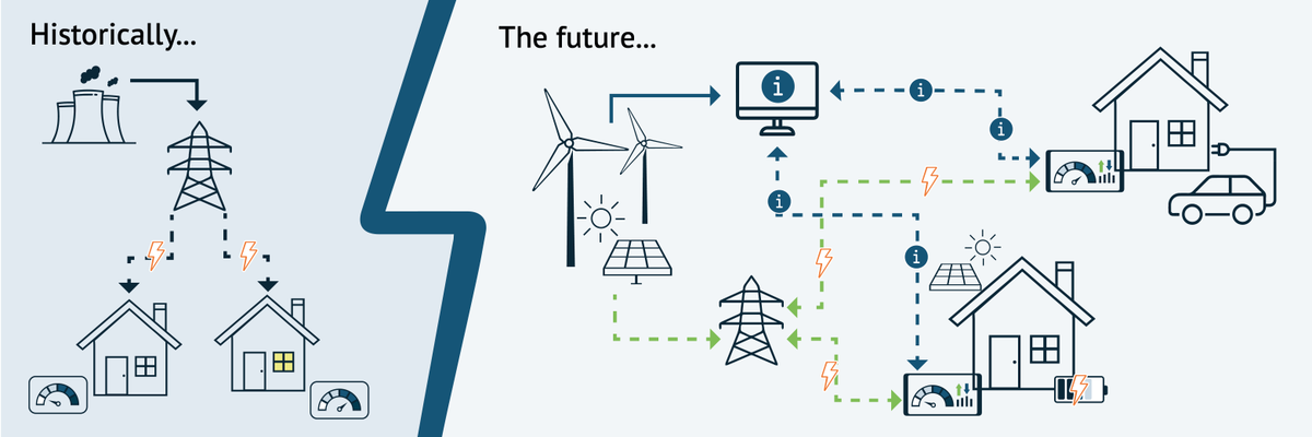 _Project_LEO's tweet photo. Yesterday saw the official launch of the International Community for Local Smart Grids. First introduced at COP26, #ICLSG will undertake groundbreaking research that will be informed by the learnings and expertise of the partners. @oxengsci #LocalSmartGrids https://t.co/riWRngP0vV