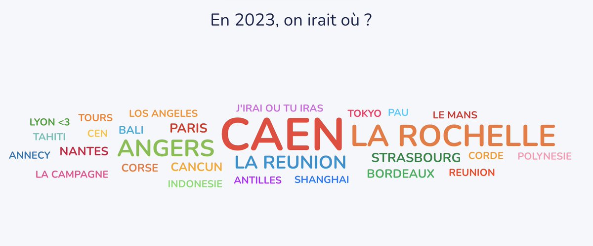 ANSTIAofficiel's tweet photo. 🚩#Pedagolab2022 #Bayonne 🚩@_artice_ 👉#Pedagolab : merci aux équipes passées @Paulacaterino @Smraihi @martel_valerie @guichard_sophie @EloLacry @YannAmri @ju_tice @FlorieBrange @CarrereRebecca @sandra_lalanne 👏👏👏
Quelle destination pour le 10ème 🎂 ? https://t.co/7XpoBAy6X6
