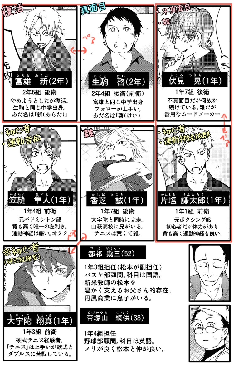 部活にのめり込んで彼女との関係がピンチな先生の話
(※顧問など!8話)
#顧問など!
#100話公開前企画
#マンガが読めるハッシュタグ (1/5)