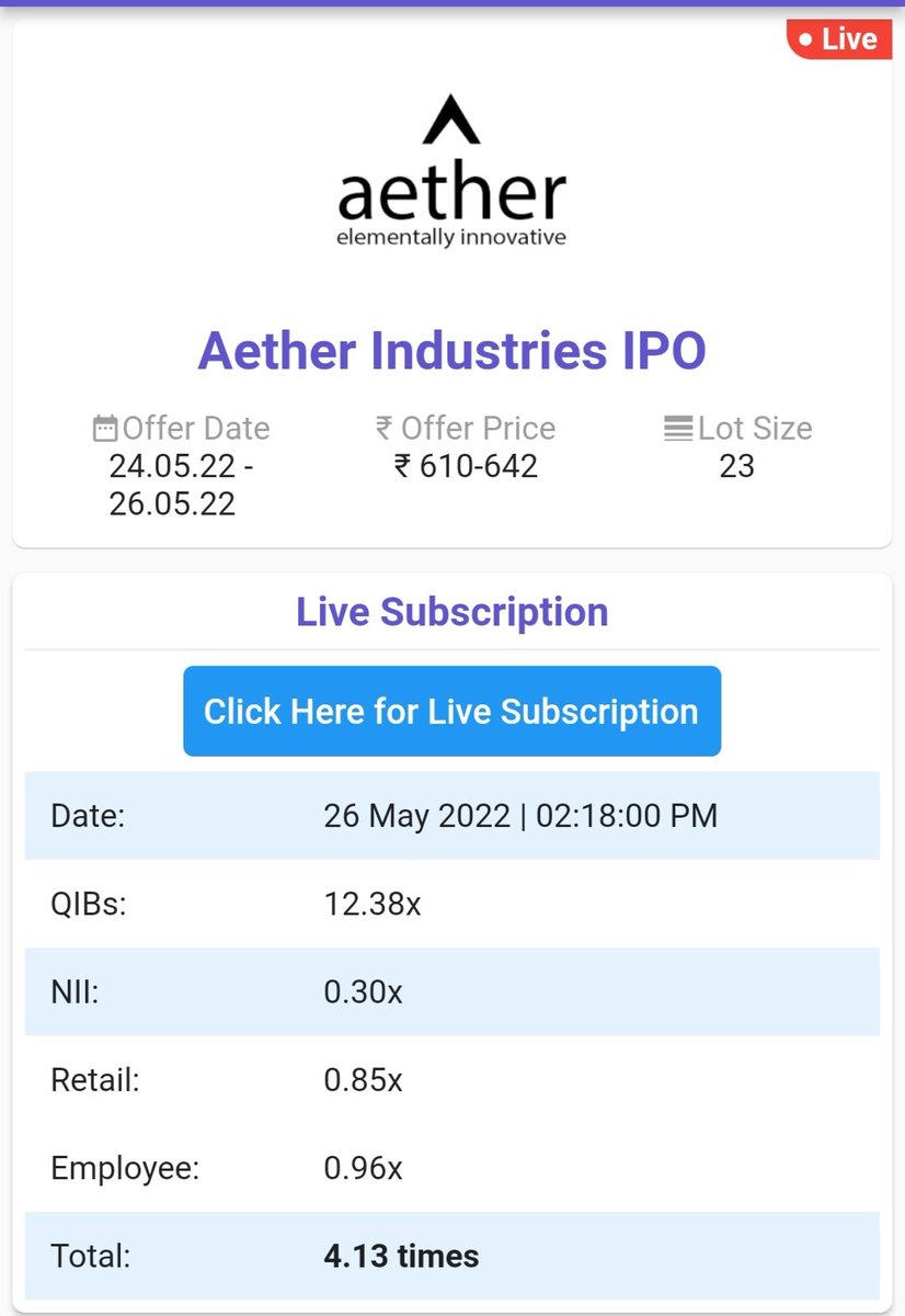 ipoji_'s tweet photo. Aether IPO Closing Today
#AetherIndustriesIPO #AetherIPO https://t.co/R1cMxQuPOp