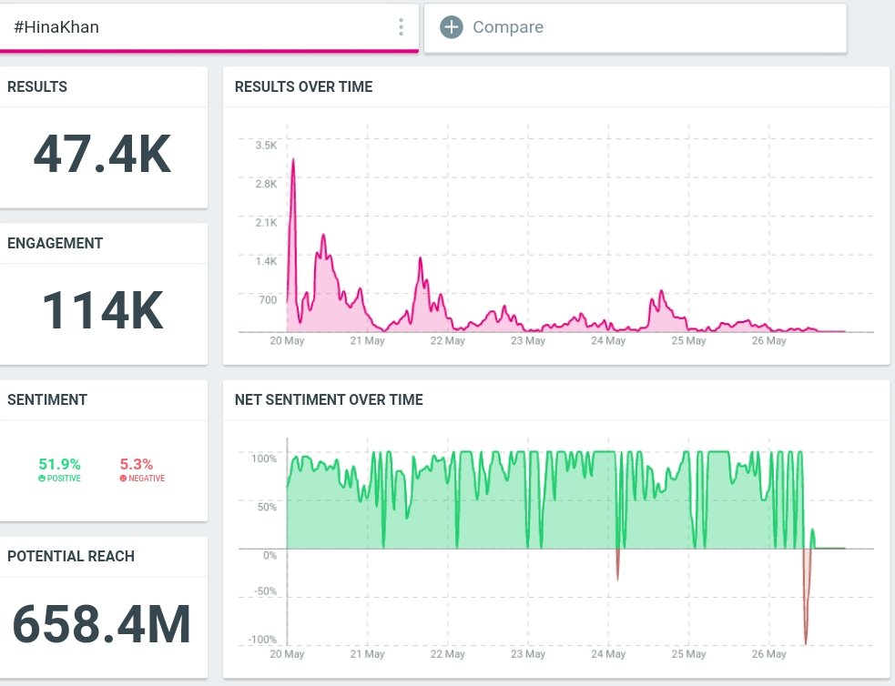 Hashtag Analysis tweet media