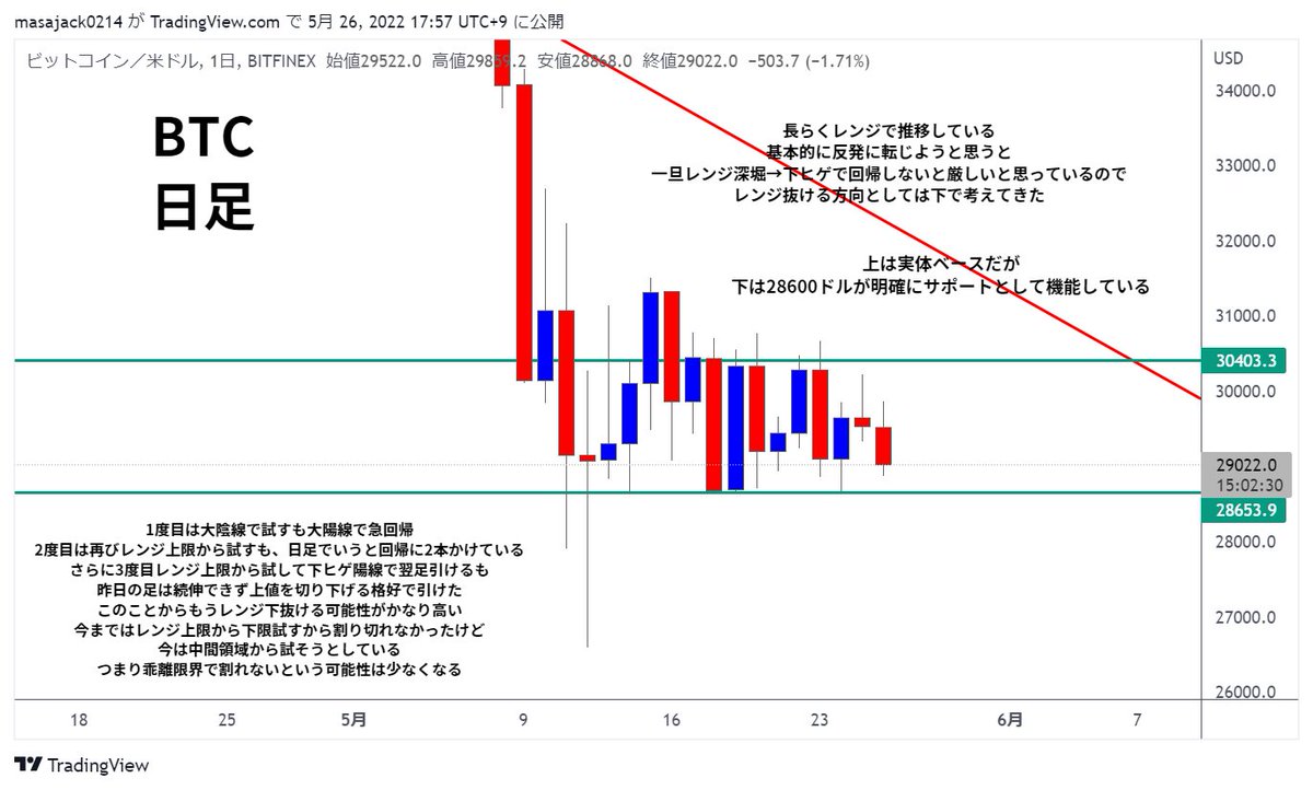 KSK@仮想通貨トレーダー tweet media