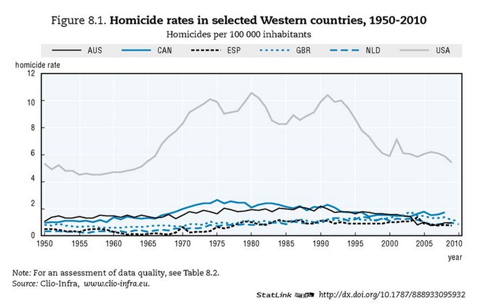 Kostas Moros On Twitter First Its Important To Note That The US Has