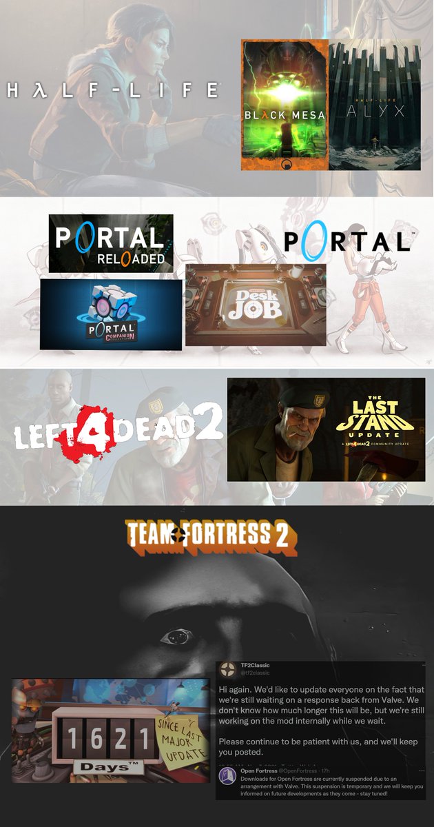 HeavySmashing's tweet image. All of @valvesoftware's other IP's have received significant releases and updates in the recent years, except for Team Fortress 2. That's painful...

It's high time that Valve started actually taking action and giving us, the TF2 community, our fair share. #savetf2 #DoBetterValve