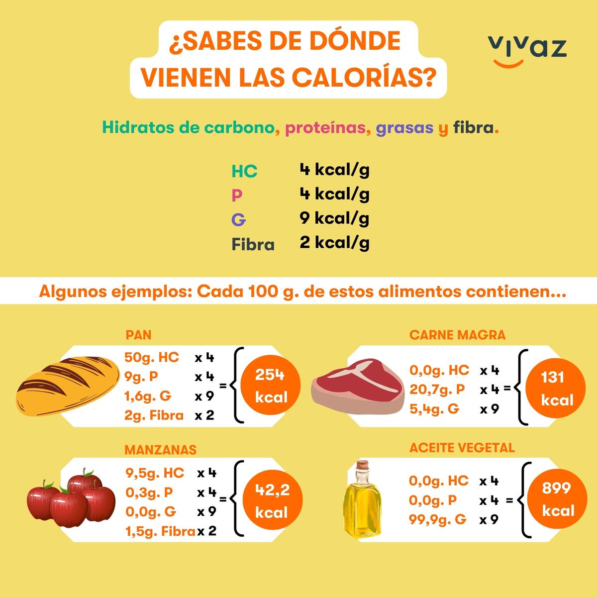 juan_revenga's tweet photo. No, las calorías no son lo importante, pero hay que tenerlas en cuenta. Por eso esta infografía básica creada junto a @vivazseguros https://t.co/lC4MLMgcES