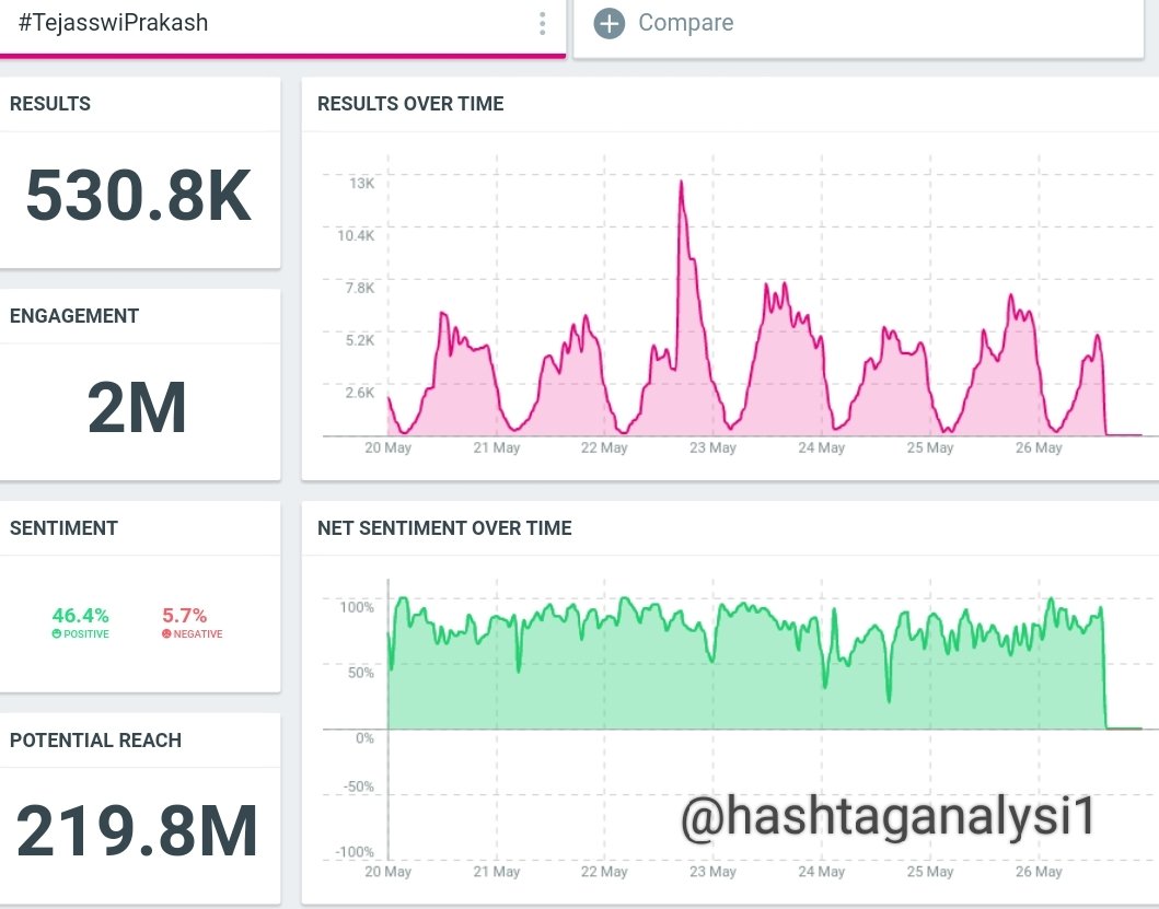 Hashtag Analysis tweet media