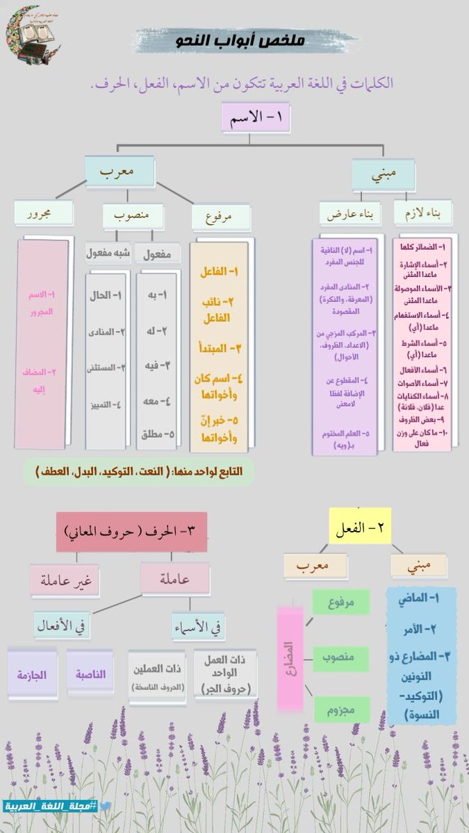 مجلة اللغة العربية tweet media