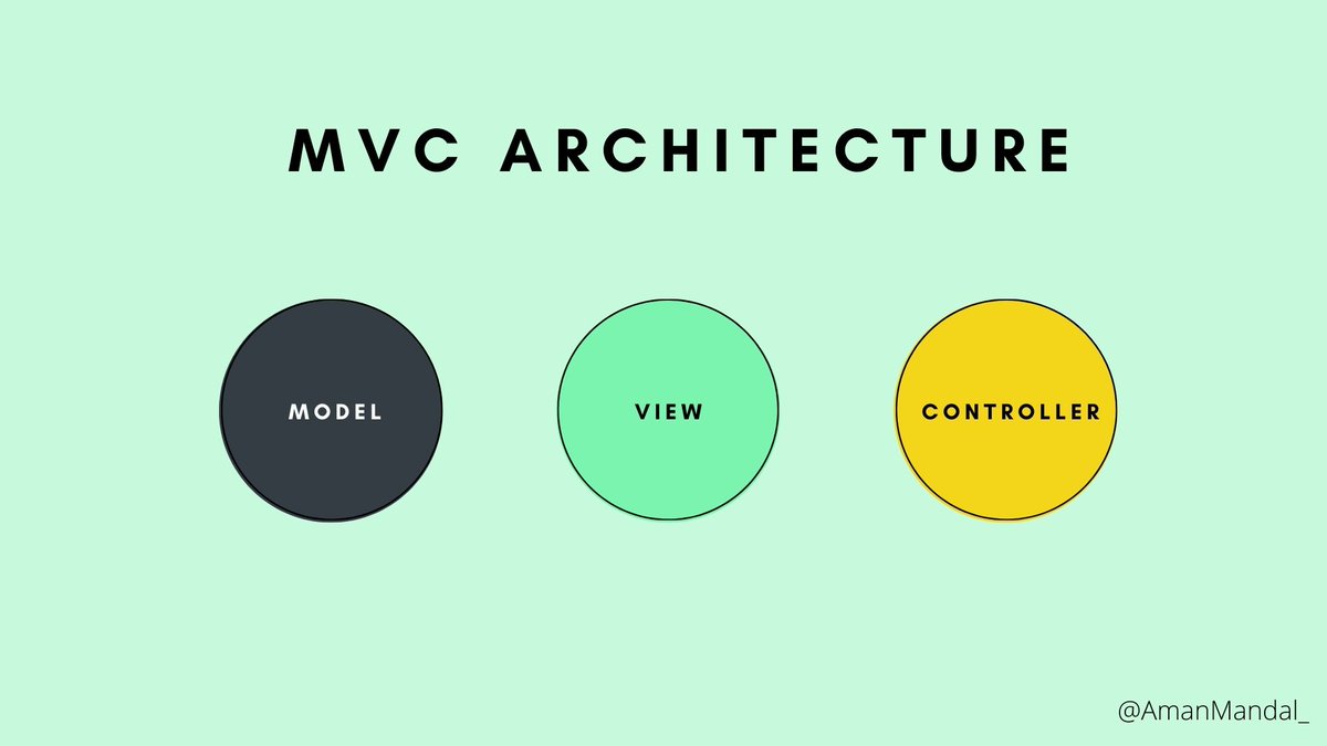 AmanMandal_'s tweet image. The MVC Architecture
(one of the most important topic for a developer)

A thread 🧵
