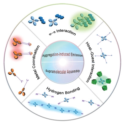AggregateOA's tweet image. Highly Cited Paper🥳
"Aggregation-induced emission systems involving supramolecular assembly" by Dr. @yingweiyang et al. from Jilin University #AIE #fluorescence #supramolecule #assembly #macrocycles

Check👉doi.org/10.1002/agt2.1