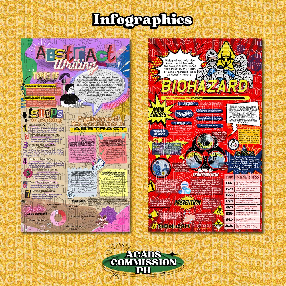acads_ph's tweet photo. Thread of my previous works in school✨ (1/-)

📚 #AcadsCommissionPH #ACPHSample https://t.co/droDXRL0Cb