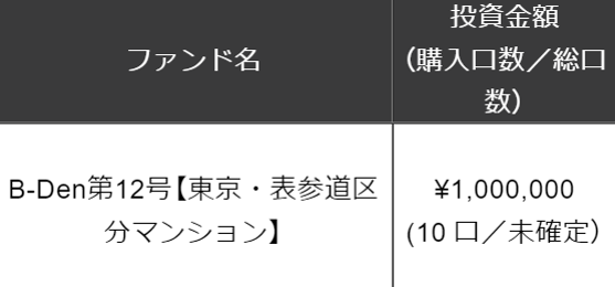 viviri_man's tweet photo. B-Den、取れました🎉
よっしゃ~!
ここんところ、抽選で落選続きだったのでうれしいです😆
#BDen
#不動産クラウドファンディング https://t.co/YI7e10qmC2