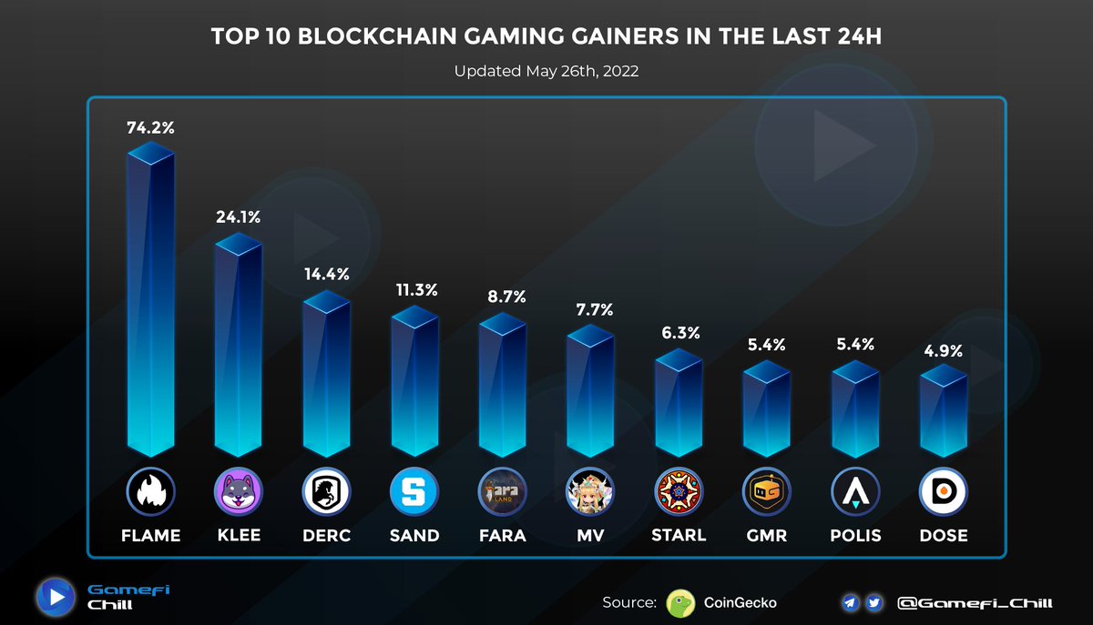 Gamefi Chill tweet media
