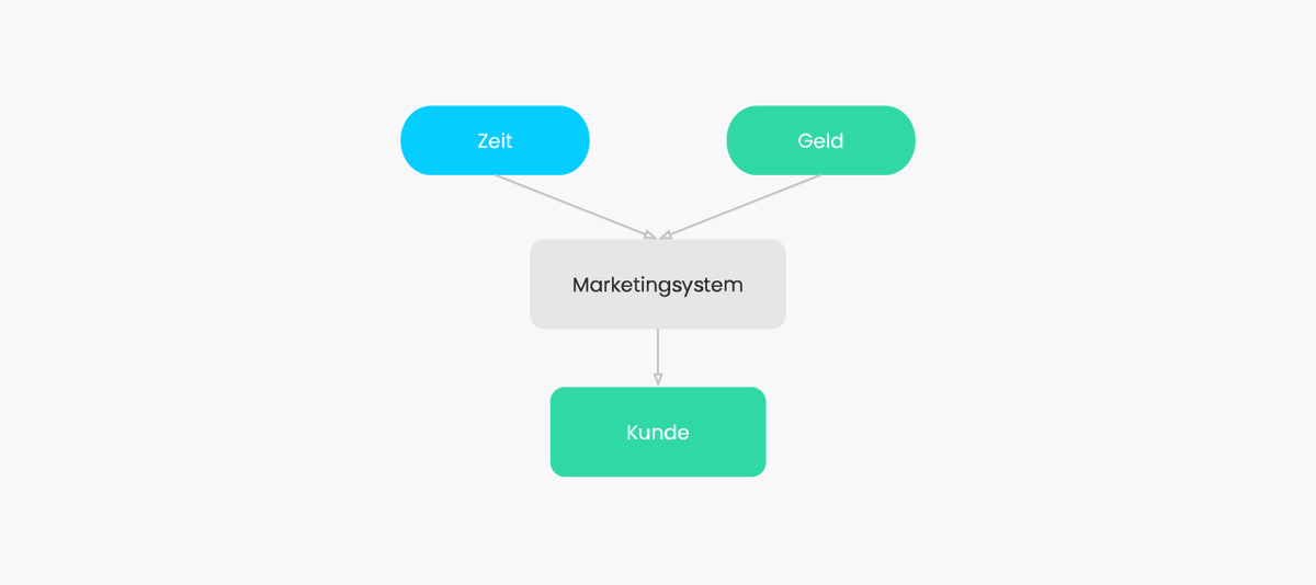 Chimpify tweet media