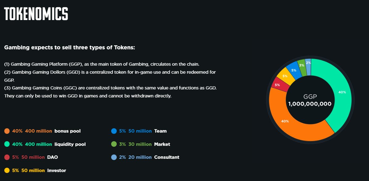 OfficialGambing's tweet photo. 🎲#Gambing's #Tokenomics

♣️There will be three types of token as shown! https://t.co/7r0lVJCgyc