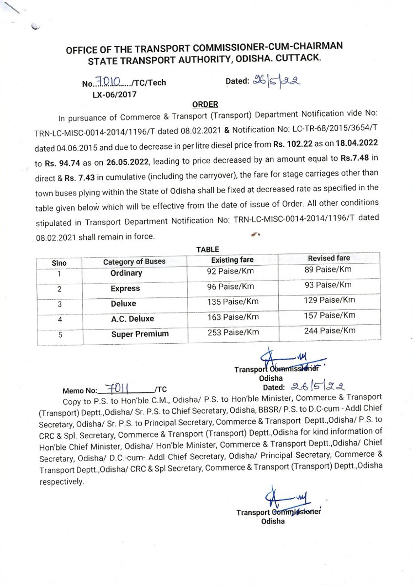 STAOdisha's tweet photo. 𝐍𝐎𝐓𝐈𝐂𝐄 - Please find the reduced bus fare due to decrease in diesel price from Bhubaneswar to different towns for different category of buses w.e.f. 𝟐𝟔.𝟎𝟓.𝟐𝟐 below 👇.

@CTOdisha https://t.co/lmKAE3py1d