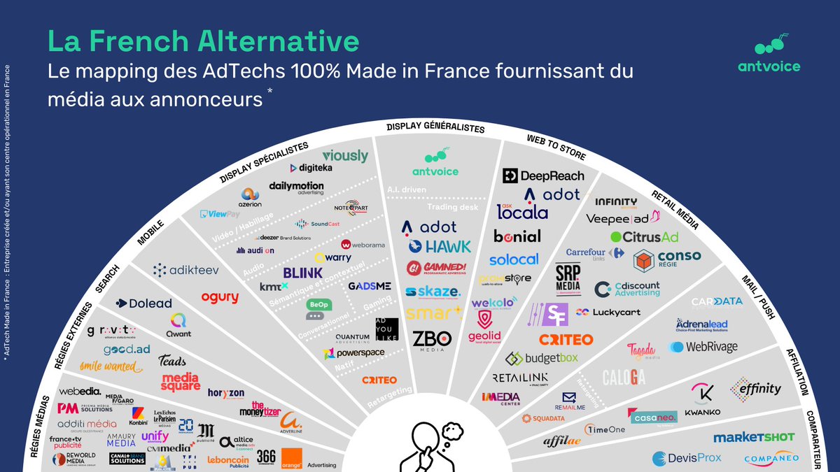 SQUADATA's tweet photo. L’adtech Francais n'aura plus de secret pour vous ! 😄
Chaque année, nos confrères d’@AntVoice réalisent une cartographie des acteurs de l’#adtech en France. Squadata est présent sur la carte, mais où ? 😉 https://t.co/MlKfb9ZNRY