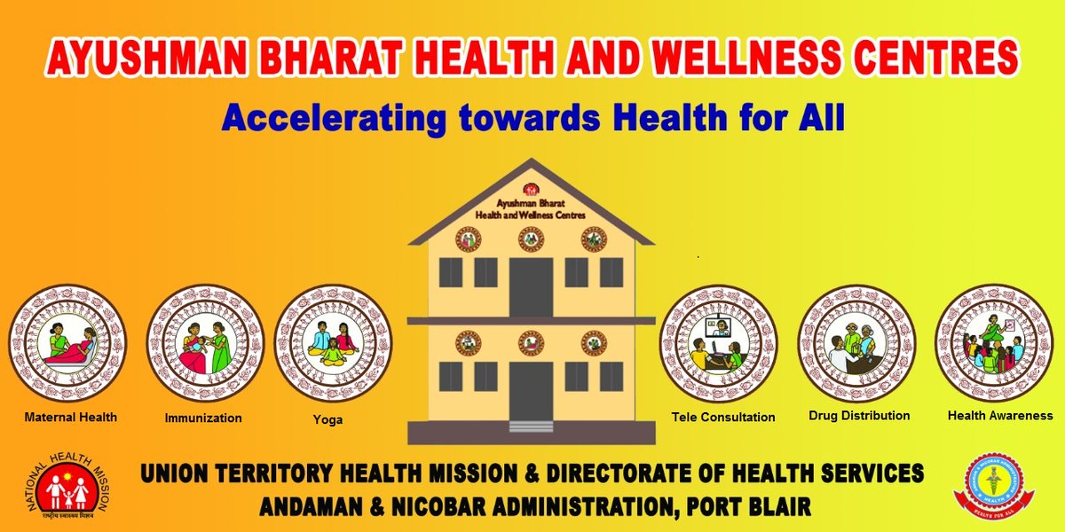 NHM_ANIslands's tweet photo. Comprehensive Primary Health Care through Ayushman Bharat- Health and Wellness Centers,129 HWCs functional in Isles for primary &amp; secondary prevention of diseases. The provision of comprehensive primary health care reduce morbidity, disability and mortality. https://t.co/lB6ve59dWT
