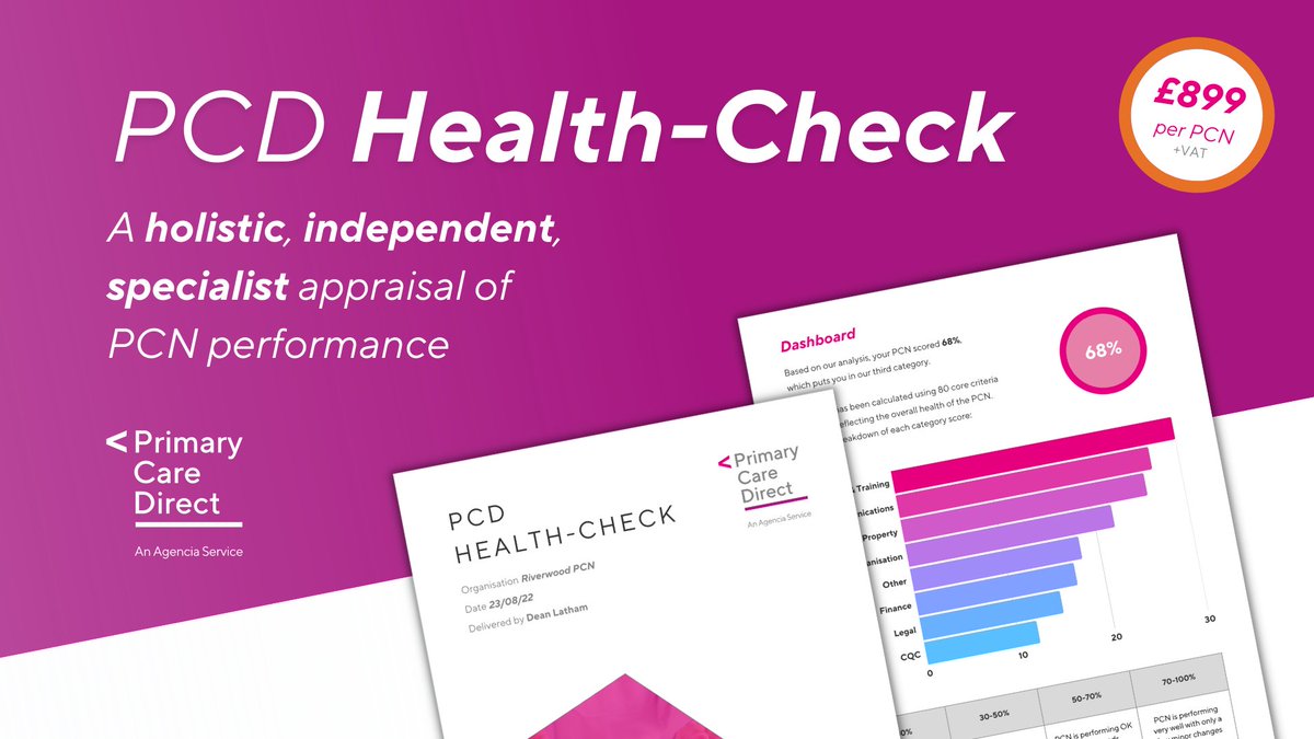 PrimaryCareD's tweet photo. We're thrilled to re-launch our PCD Health-Check as a standardised package for PCNs 🚀
Co-designed with PCN Managers, our in-house experts and Associate Members, the tool snapshots PCN performance to identify core development areas.
More info➡️ https://t.co/n8BcVXsMLj https://t.co/iwhQjs8t6b