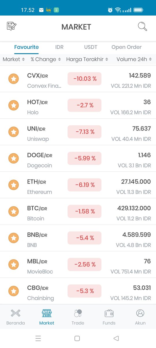 to be able to buy bitcoins and eventually bitcoins go down what to do?