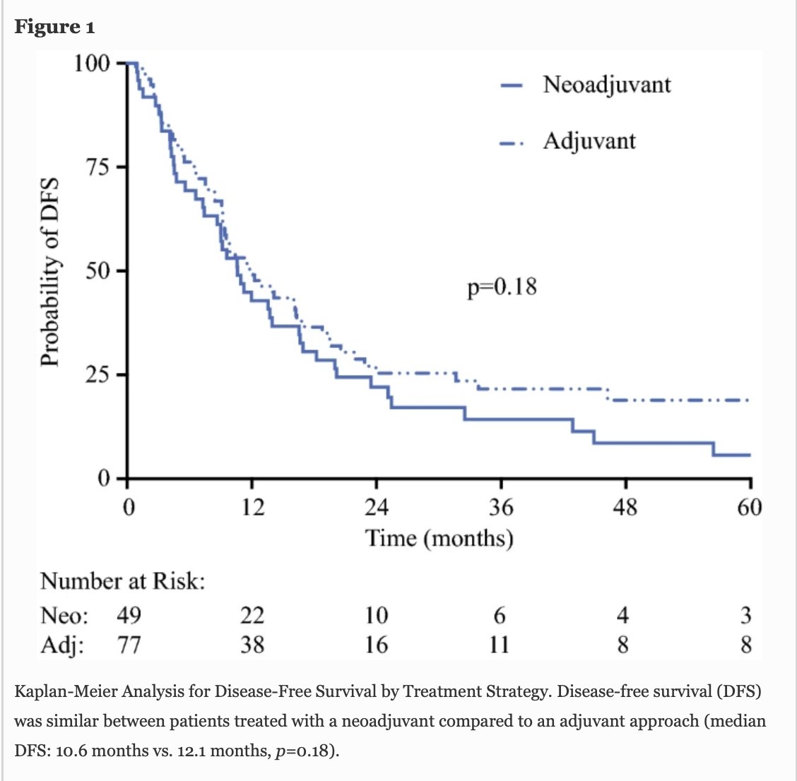 Annals of Surgical Oncology (@annsurgoncol) on Twitter photo JUNE ISSUE: Systemic Therapy for #ResectedPancreaticAdenocarcinoma: How Much is Enough? rdcu.be/cOkDN <a href="/McMastersKelly/">Kelly McMasters, MD, PhD</a> <a href="/SocSurgOnc/">Society of Surgical Oncology</a> JUNE ISSUE: Systemic Therapy for #ResectedPancreaticAdenocarcinoma: How Much is Enough? rdcu.be/cOkDN <a href="/McMastersKelly/">Kelly McMasters, MD, PhD</a> <a href="/SocSurgOnc/">Society of Surgical Oncology</a>