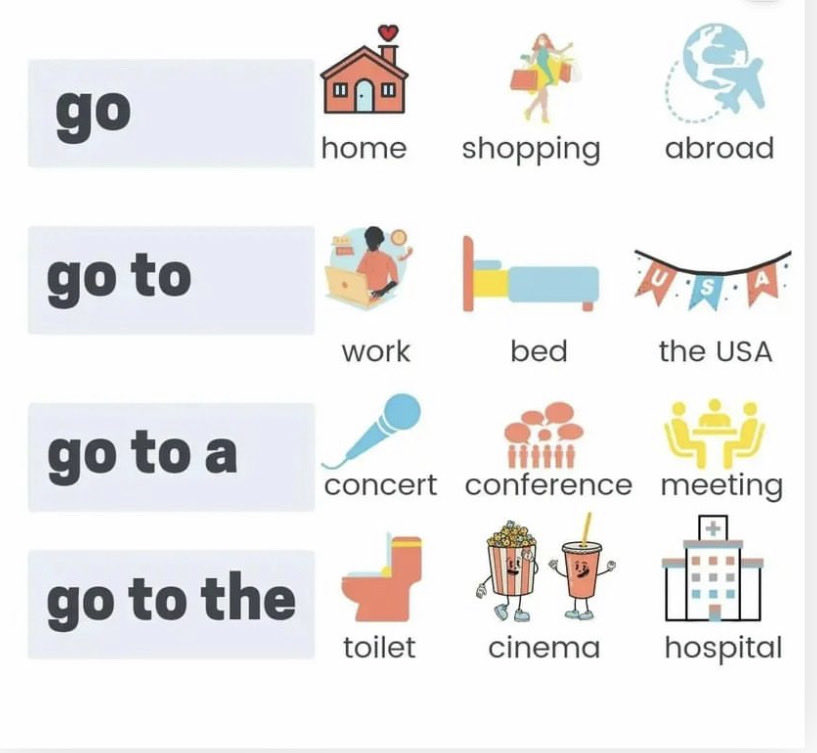 AcademicEnglis9's tweet photo. How to use Go- go to - go to a -go to the….

#English #grammar #IELTS https://t.co/OqiWuaS43x