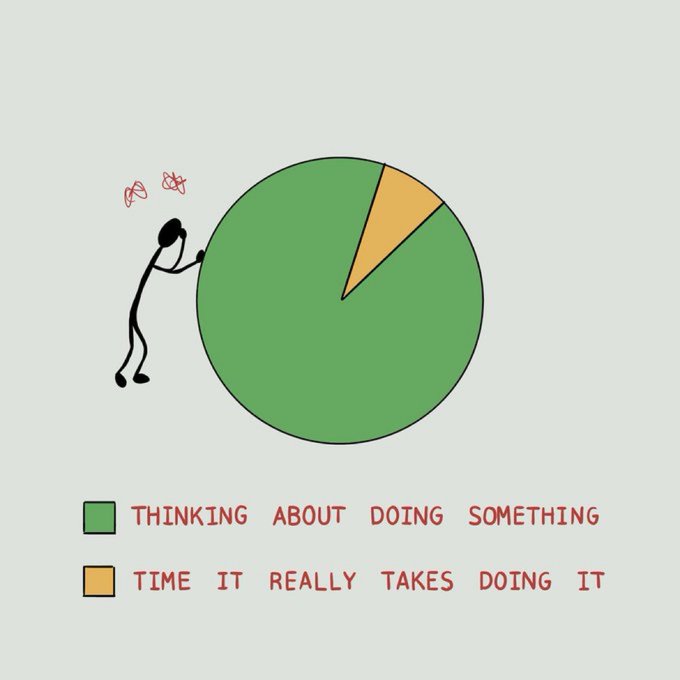 PhilOfLife_'s tweet image. 10 visuals to understand Human Psychology 
1.
