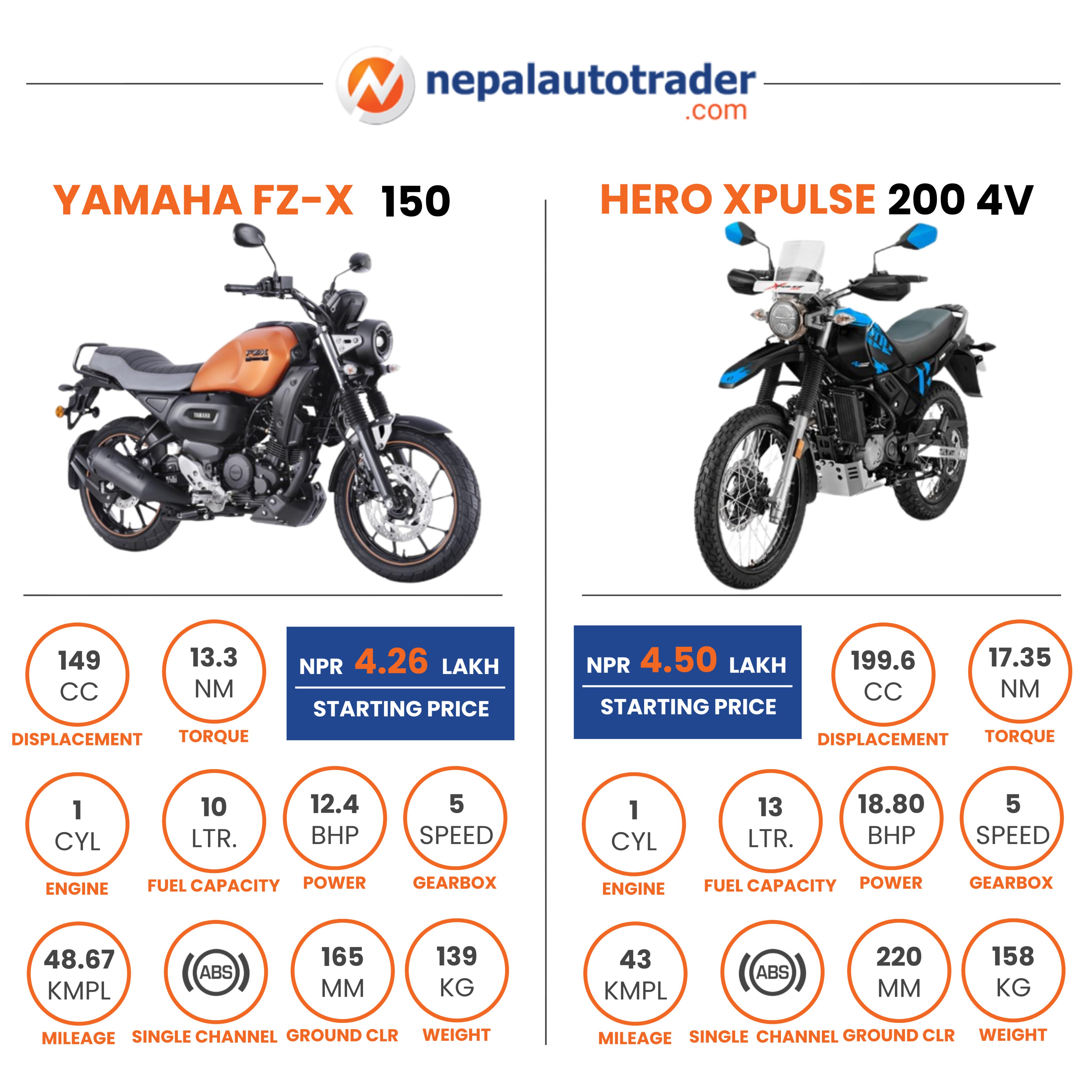 Nepal Auto Trader on X Here is a quick comparison between Yamaha FZ X 150 and Hero XPulse 200 4V. autonews autonewsnepal bikes bikesnepal yamahabikes yamahanepal yamahafzx HeroBikes heronepal heroxpul...