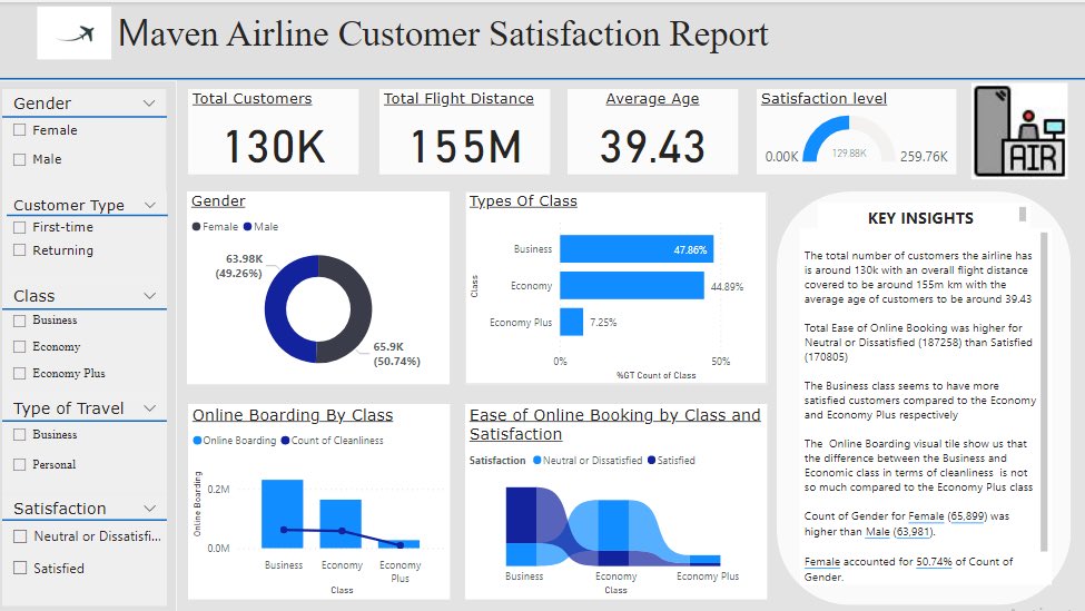 📈📊This is my submission for the #mavenairline challenge hosted by <a href="/MavenBI/">MavenAnalytics</a>                                                       This dashboard is created via power bi <a href="/saltypip/">Ibilolia A</a> <a href="/jessica_xls/">Jessica Ayodele</a> <a href="/DavidAbu_/">David Abu _</a> #PowerBI #Datavisualization #dataviz #data #mavenanalytics
