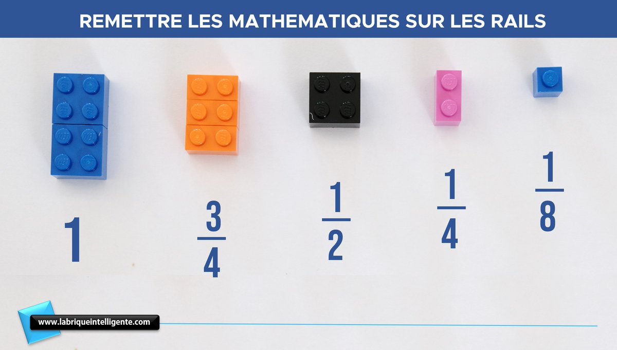 CleverBrick's tweet photo. En manipulant des Lego on peut comprendre ce que représentent les fractions simples dès les plus jeune âge, c’est fun !
Ateliers #maths de #LaBriqueIntelligente
info@labriqueintelligente.com
#STEM #STIAM #LegoAlsace #actionseducatives #rentrée2022 #mathsenformes #mathematiques https://t.co/aMESWfAlWT