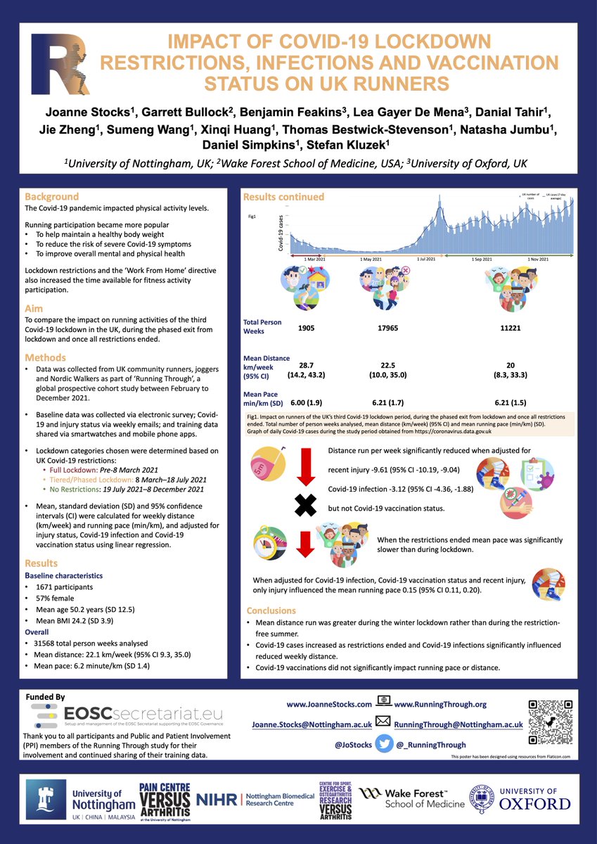 Running Through (@_runningthrough) on Twitter photo .<a href="/_RunningThrough/">Running Through</a> researchers will be presenting our results on the impact of Covid-19 lockdown, infection & vaccinations on UK runners at the <a href="/basem_uk/">basem_uk</a> conference this week.
If you are attending, connect with <a href="/stefankluzek/">stefan qz</a> & <a href="/JoStocks/">Dr Joanne Stocks</a> to discuss our findings.
#BasemConf22 .<a href="/_RunningThrough/">Running Through</a> researchers will be presenting our results on the impact of Covid-19 lockdown, infection & vaccinations on UK runners at the <a href="/basem_uk/">basem_uk</a> conference this week.
If you are attending, connect with <a href="/stefankluzek/">stefan qz</a> & <a href="/JoStocks/">Dr Joanne Stocks</a> to discuss our findings.
#BasemConf22