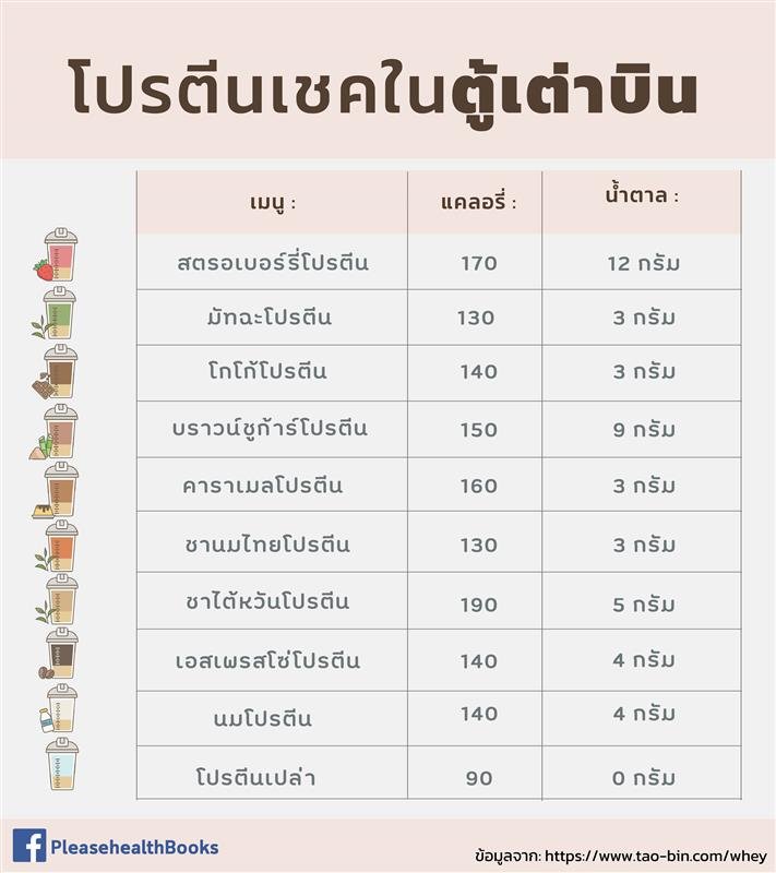 thidakarn's tweet photo. ปริมาณโปรตีน 25 กรัมเท่ากัน แต่น้ำตาลต่างกันในแต่ละเมนูนะคะ 🐢 https://t.co/G5GrJ6Z6DL
