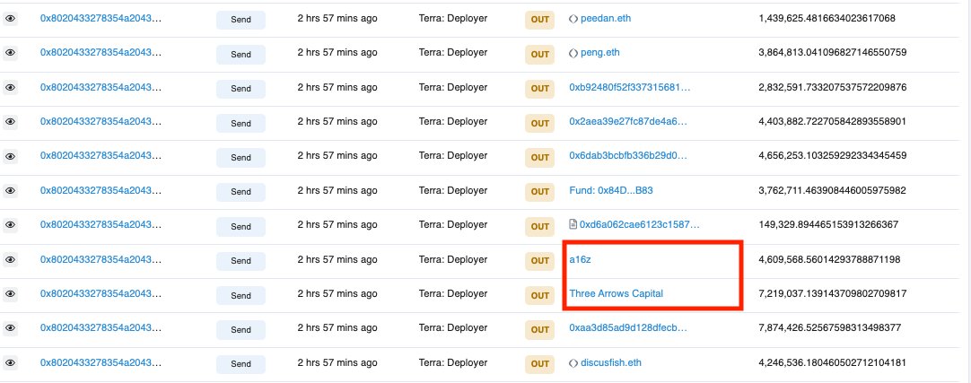 PeckShieldAlert (@peckshieldalert) on Twitter photo #PeckShieldAlert PeckShield has detected Scammers sending Wrapped LUNA 2.0 to #Terra Deployer etherscan.io/token/0x66e7ed… and airdropping to <a href="/VitalikButerin/">vitalik.eth</a> <a href="/a16z/">a16z</a> #ThreeArrowsCapital <a href="/justinsuntron/">H.E. Justin Sun 🍌</a> <a href="/terra_money/">Terra 🌍 Powered by LUNA 🌕</a>.
It tricks folks it is the official #Terra Deployer #airdrop. Be Alert! #PeckShieldAlert PeckShield has detected Scammers sending Wrapped LUNA 2.0 to #Terra Deployer etherscan.io/token/0x66e7ed… and airdropping to <a href="/VitalikButerin/">vitalik.eth</a> <a href="/a16z/">a16z</a> #ThreeArrowsCapital <a href="/justinsuntron/">H.E. Justin Sun 🍌</a> <a href="/terra_money/">Terra 🌍 Powered by LUNA 🌕</a>.
It tricks folks it is the official #Terra Deployer #airdrop. Be Alert!