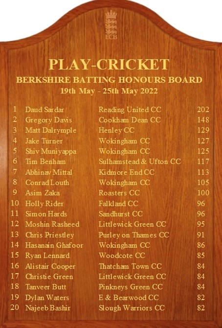 BerkshireCricketFDN 🏏 tweet media