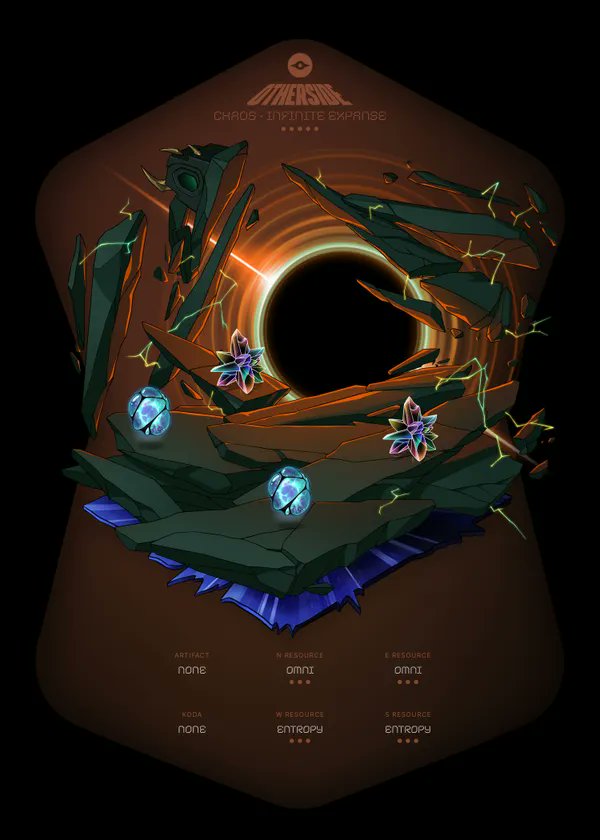 NFTLabsAlpha's tweet photo. We are fortunate and proud to announce that @NFTLabsAlpha are officially the holders of 

🧿OTHERSIDE - LAND #59421
🔮CHAOS - INFINITE EXPANSE - RANK 57 

Love to be a part of the fam-see you on the #OTHERSIDE

@BoredApeYC @yugalabs @OthersideMeta https://t.co/c9cjuP5Goa