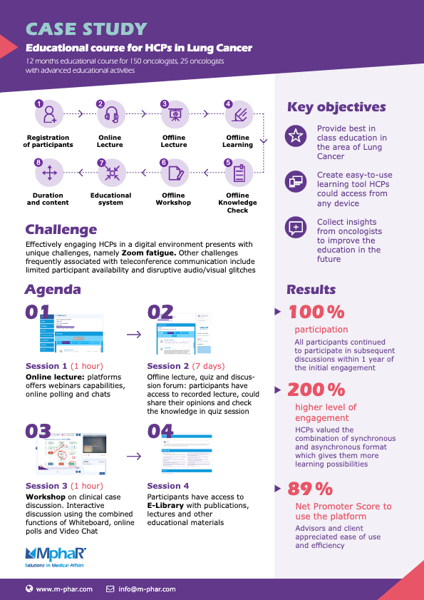 mpha_r's tweet photo. We are happy to share a Case Study on CME. One of the key questions for Pharma today is what kind of Medical Education in digital space might be done? 

#mphar #VABP #medicalaffairs #advisoryboard #digitaltechnologies #digitalacceleration #healthcare #casestudy #5 #CMO #education https://t.co/tQBhahJDGF