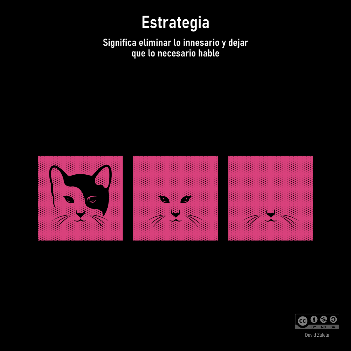 DavidZights's tweet image. Wisdom lies in their simplification

M.L. King

#IdeaVisualization
#strategy

Sígueme para más visualizaciones