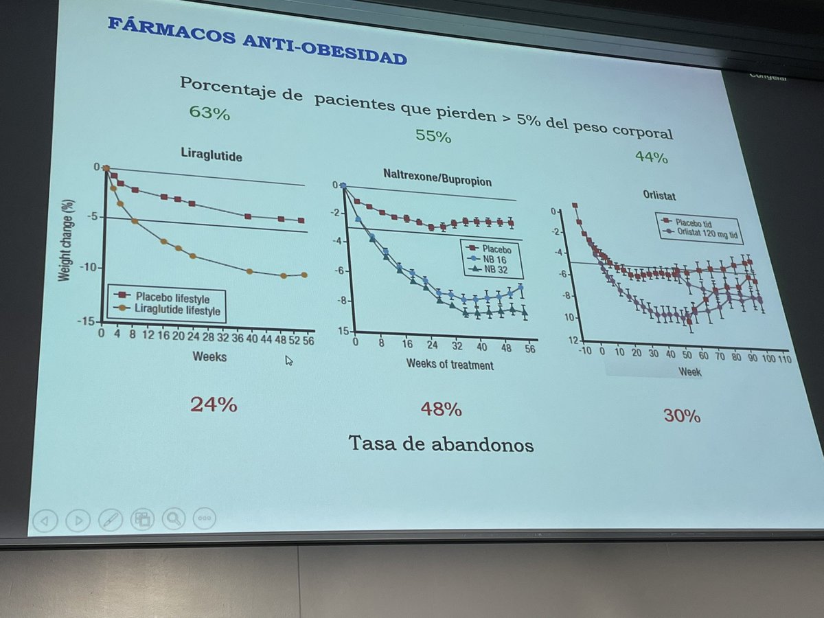 nuria_montero_p's tweet photo. Fantastic review of treatment of obesity in @nefrocat anual Congress by @inkaminambres: reductions of 60% of weight with incretin therapy!! https://t.co/OTVojA81vJ