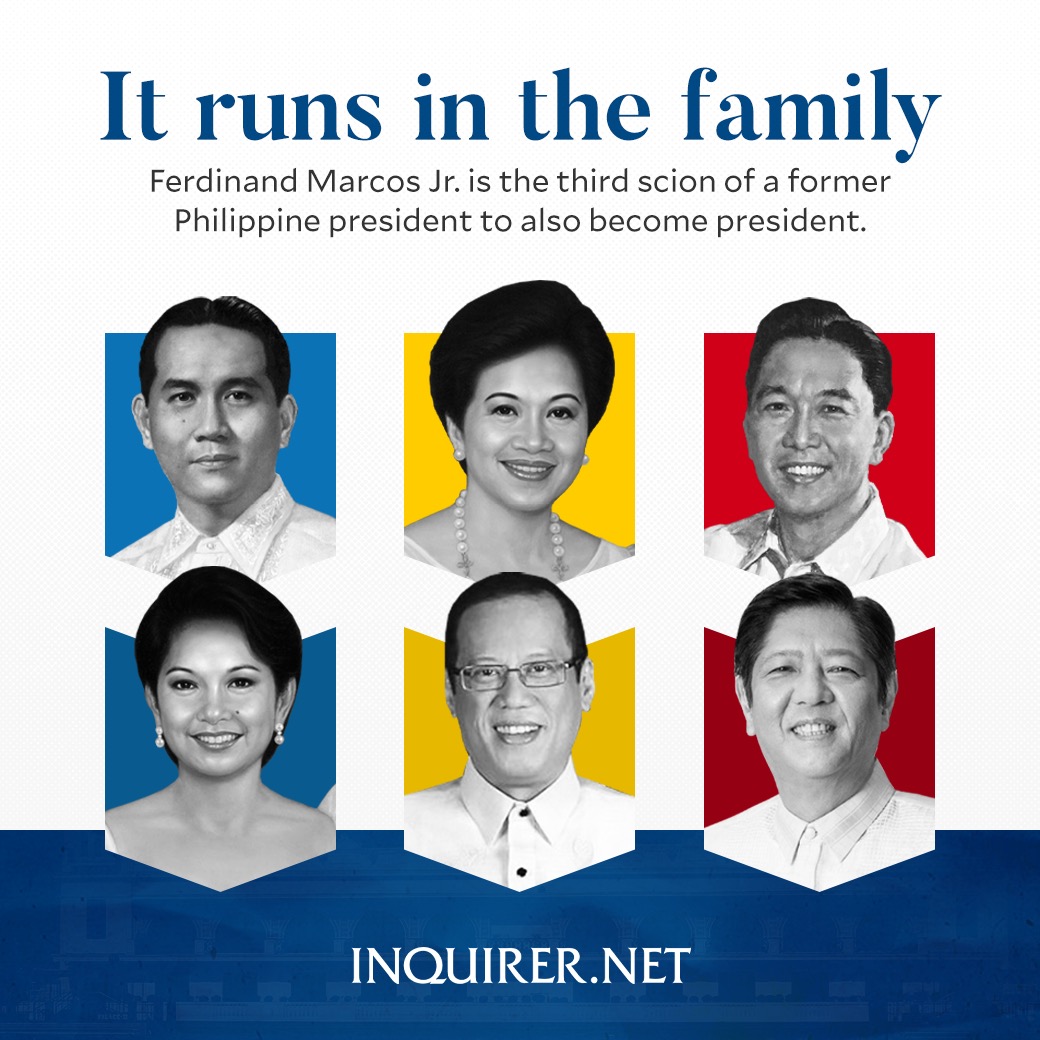 inquirerdotnet's tweet photo. DID YOU KNOW? Ferdinand "Bongbong" Marcos Jr. is the third scion of a former Philippine president to also hold the same position after Gloria Macapagal-Arroyo and Benigno "Noynoy" Aquino III.

Follow https://t.co/EDjVS4ZXKk for updates, stories and more. https://t.co/BydLDo0ysv
