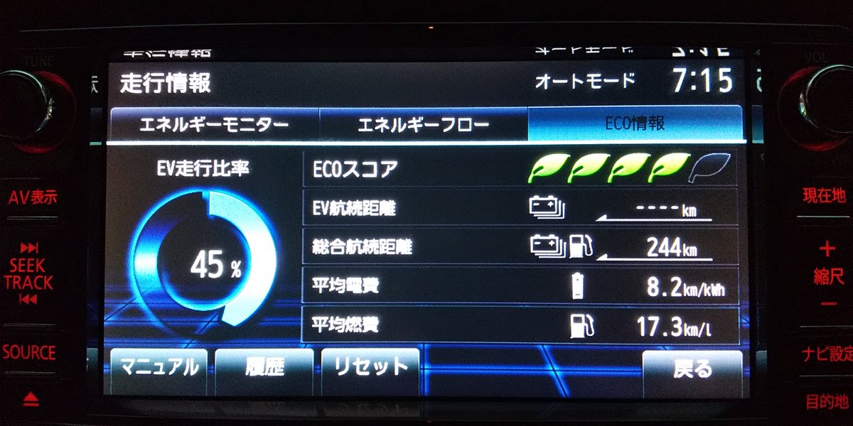 sw5Ybd968wRlLcy's tweet photo. 姶良からさつま町→大口→久七峠で人吉→ループ橋でえびのってルートで走った(姶良の時点で電池切れしてた)割にはこの燃費。
もちろんチンタラ走るわけでもなく流れにのって追い越し車線はガンガン走っての結果。
まぁ、峠道の半分(下り)はエンジン動いてないのだけど。

#アウトランダーPHEV
#GG2W https://t.co/h8Iqh3F2Ci