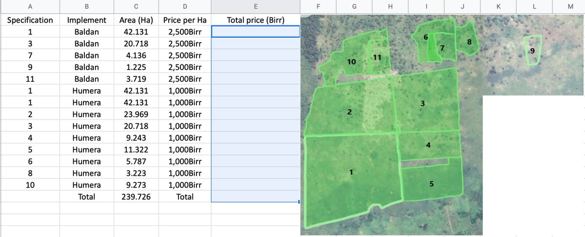 Delivered first big farm project 200 Ha of land in Gambella. We learned a-lot, on to the next one!
#farm #mechanization #tractors #ethiopia #agritech