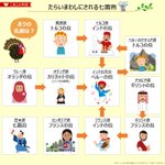 七面鳥って結局どこの国の鳥なの？!超たらい回しにされている名前の鳥だった…