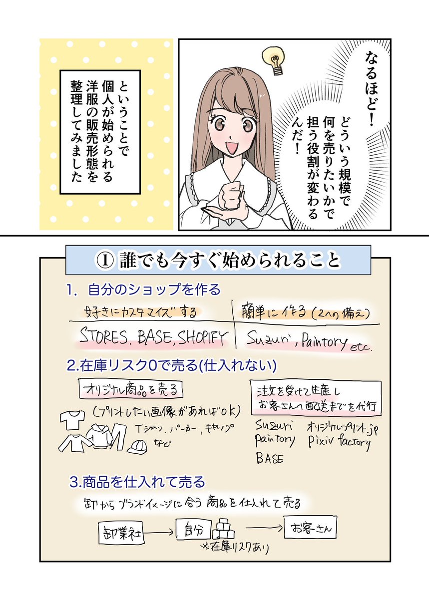 アラフォーからファッションの世界に挑戦する話⑩ 2/2
アパレルのお仕事の全体図
#漫画が読めるハッシュタグ
#エッセイ漫画 #コミックエッセイ