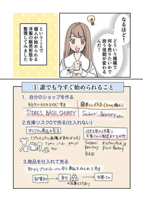 アラフォーからファッションの世界に挑戦する話⑩ 2/2

アパレルのお仕事の全体図

#漫画が読めるハッシュタグ
#エッセイ漫画 #コミックエッセイ 