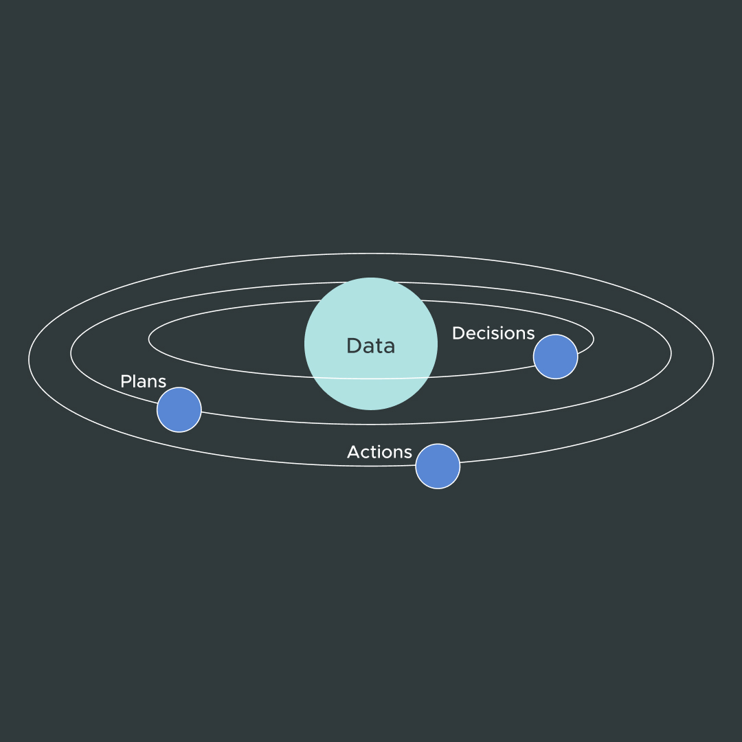 AtScale's tweet photo. Many companies pursuing a path to data-driven decision-making – accelerated through data democratization – Check out the complete article here: https://t.co/SVAiFStRQ9

#data #datascience #ai #bi #semanticlayer #datastrategy #daatanalytics #analytics #cloud #atscale https://t.co/W4BafGLlxB