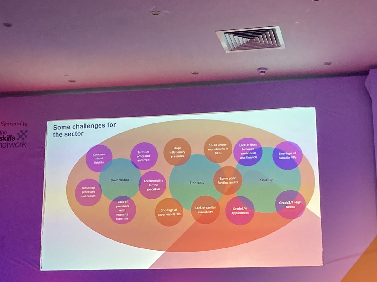 Just some of the challenges for the sector open to discussion ….#education #challenge #SEGConf22