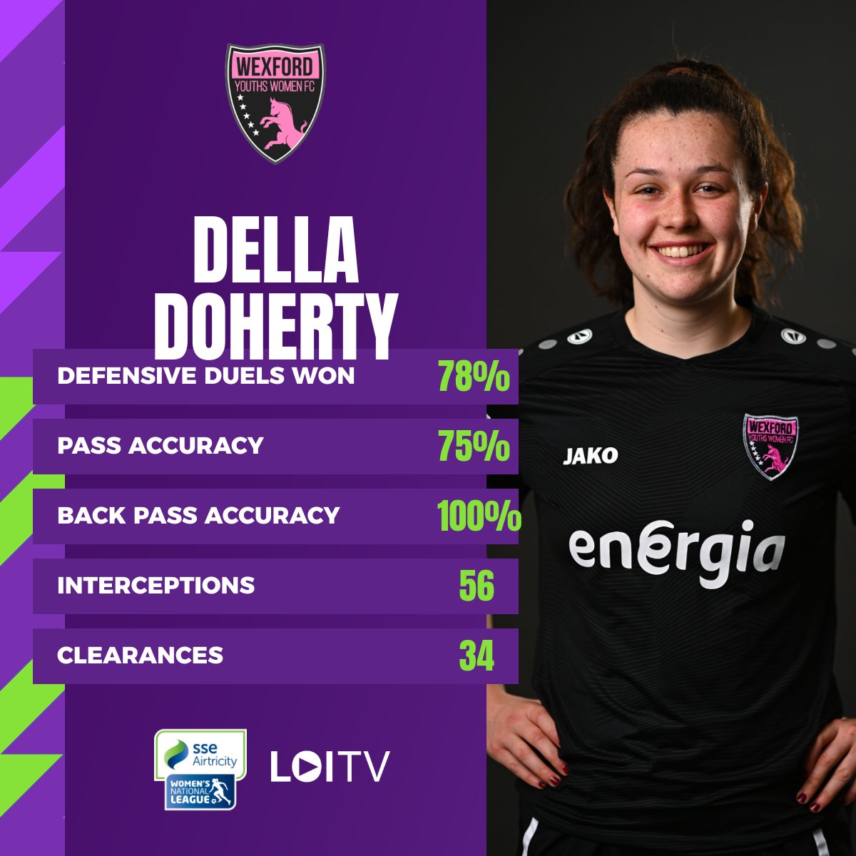 LoiWomen's tweet photo. 📋 SCOUTING REPORT

👧🏻 @della_doherty 
🏠 @YouthsWomen 

📝 'A defender who relishes the battle but uses the ball well, she shares a lot of qualities with WNT Legend Louise Quinn'

#WNL | #LOITV https://t.co/PqqxBERJPX