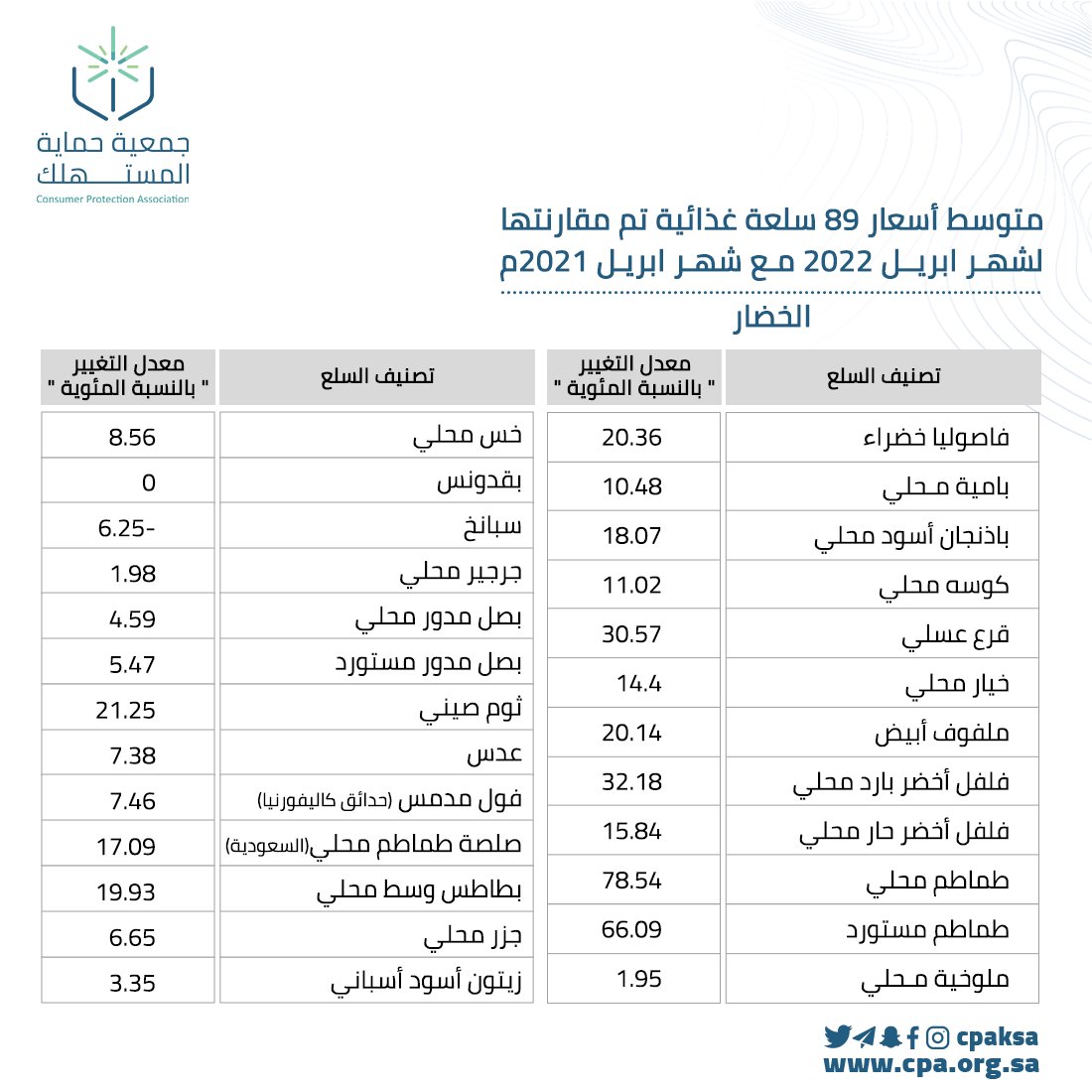 الصورة