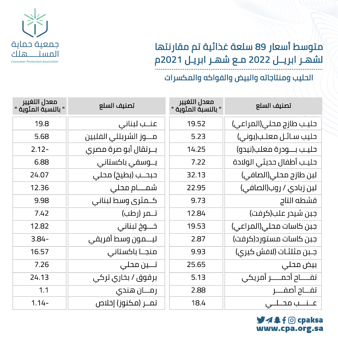 الصورة